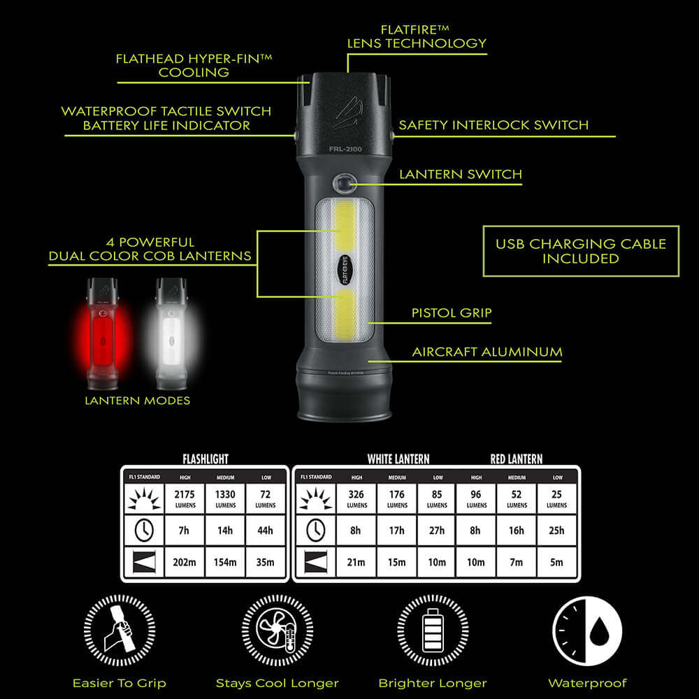 FLATEYE™ Rechargeable FRL-2100 Lantern Flashlight - 2175 Lumens